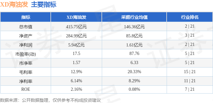 股票行情快报：XD海油发（600968）6月26日主力资金净卖出130.99万元