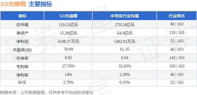 股票行情快报：XD先锋精（688605）6月26日主力资金净卖出1766.04万元