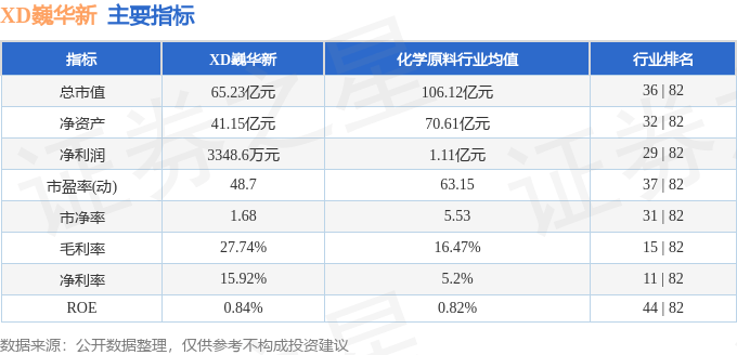 股票行情快报：XD巍华新（603310）6月26日主力资金净卖出610.94万元