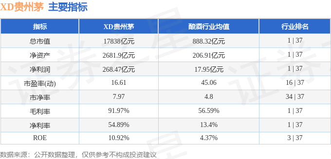 股票行情快报：XD贵州茅（600519）6月26日主力资金净买入1.58亿元
