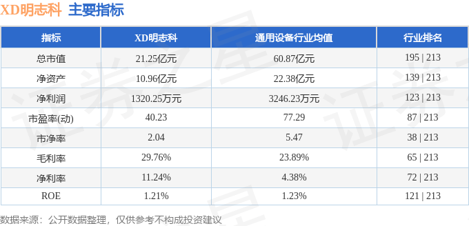 股票行情快报：XD明志科（688355）6月26日主力资金净卖出256.41万元