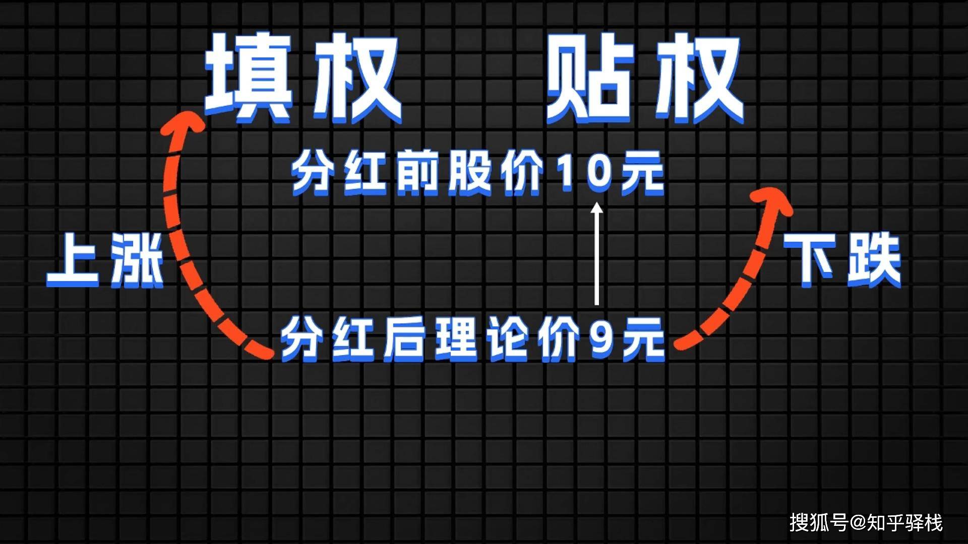新手必看：3分钟搞懂XD股票含义，避免分红季亏钱陷阱