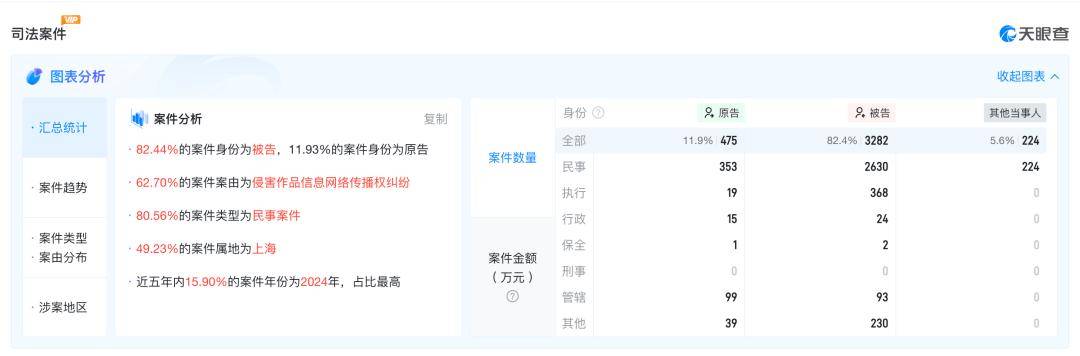 我在B站看盗版