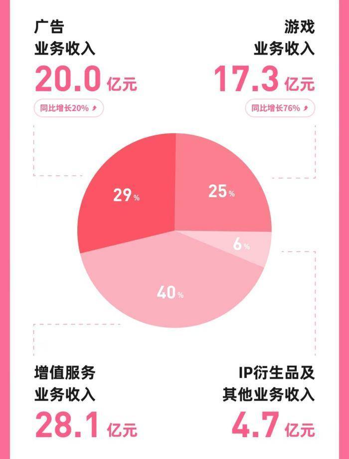 抖音精选加速挑战B站