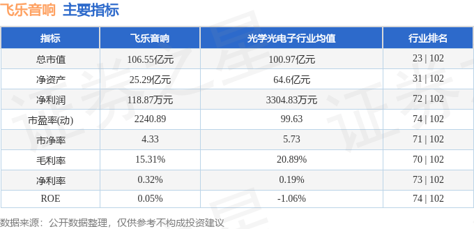 股票行情快报：飞乐音响（600651）6月11日主力资金净买入700.84万元