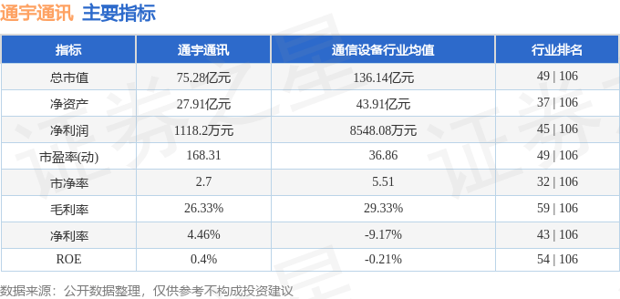 股票行情快报：通宇通讯（002792）5月23日主力资金净卖出2255.21万元