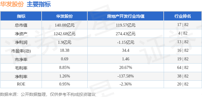 股票行情快报：华发股份（600325）5月14日主力资金净卖出1481.71万元