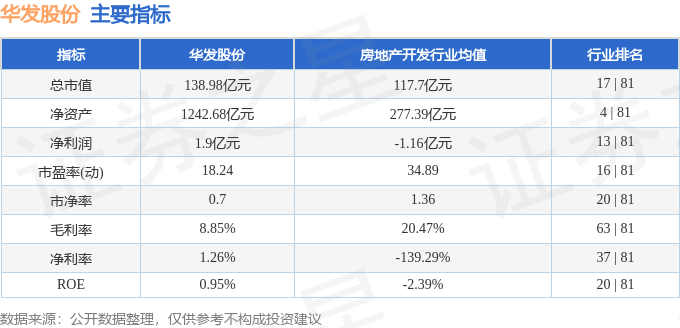 股票行情快报：华发股份（600325）5月22日主力资金净买入266.02万元