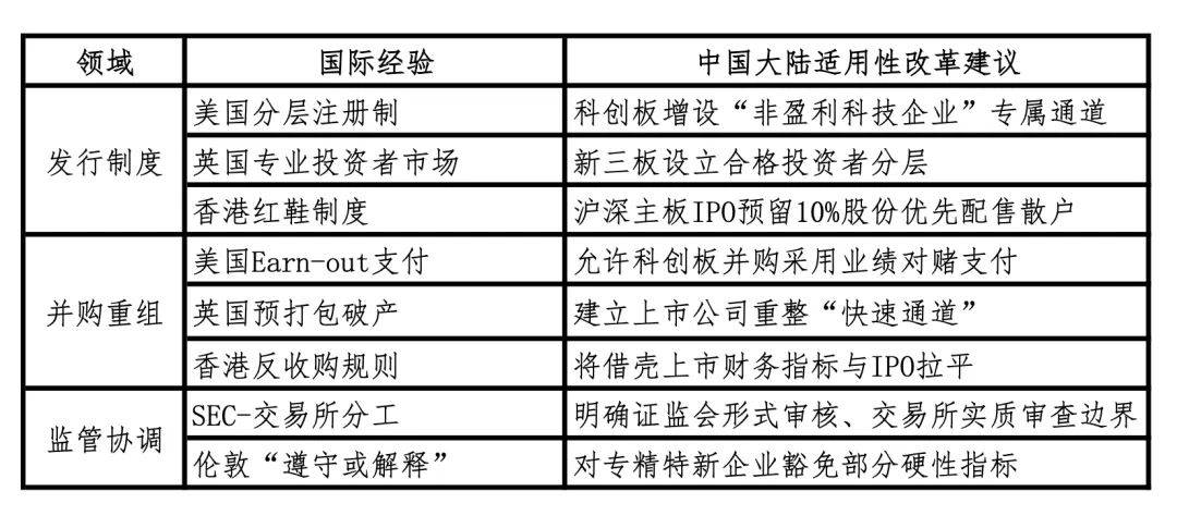股票发行上市和并购重组：新生态、新跃迁