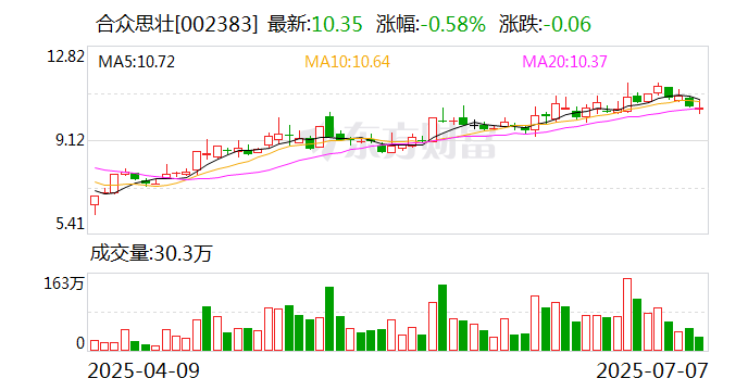 合众思壮任命金恺悦为副总经理
