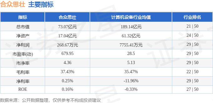 股票行情快报:合众思壮(002383)7月17日主力资金净卖出191.87万元