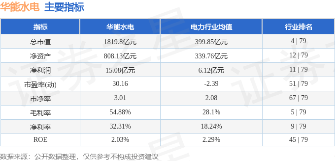 股票行情快报：华能水电（600025）5月22日主力资金净卖出2220.26万元