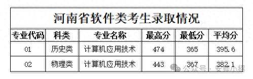 河南多所高校公布高职提前批、艺术及体育高职批录取情况