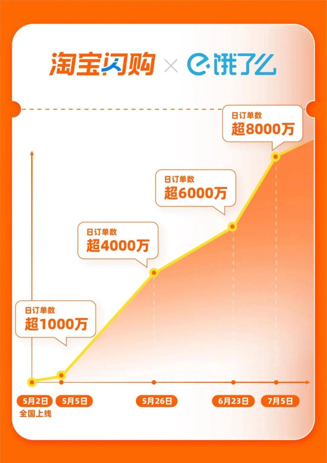 淘宝闪购500亿补贴点燃外卖大战，酒水又迎来一波增长