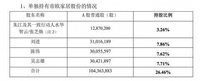 帝欧家居实控人新增朱江，股票及可转券明日复牌