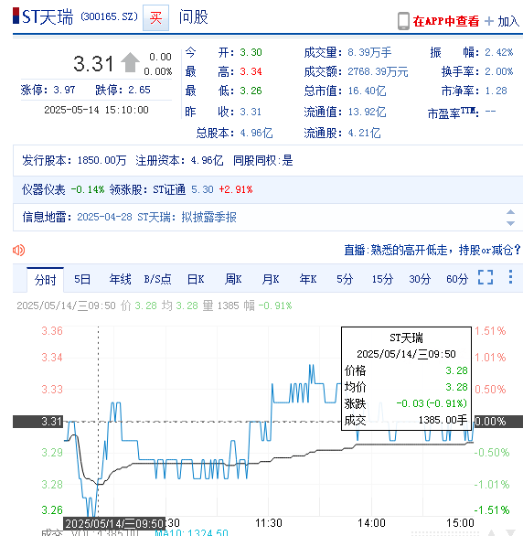 天瑞仪器（300165）投资者索赔持续立案中