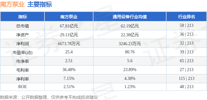 股票行情快报：南方泵业（300145）7月1日主力资金净买入855.81万元