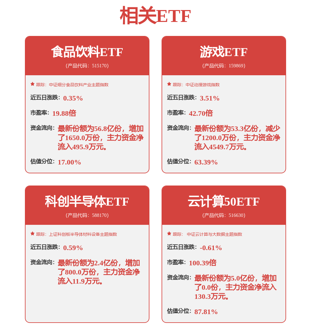 股票行情快报：金山办公（688111）7月4日主力资金净卖出4408.01万元