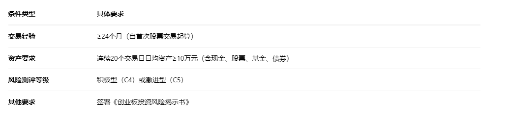 为什么买不了300的股票？25年创业板交易权限怎么开通？一文了解创业板！