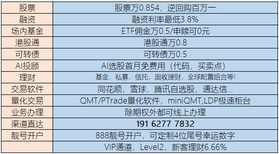 为什么不能买股票代码688开头的股票？688科创板股票交易权限怎么开通？