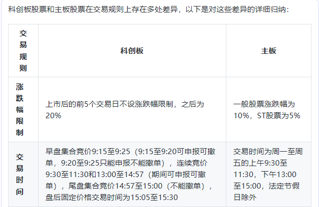 为什么不能买股票代码688开头的股票？688科创板股票交易权限怎么开通？