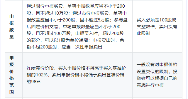 为什么不能买股票代码688开头的股票？688科创板股票交易权限怎么开通？