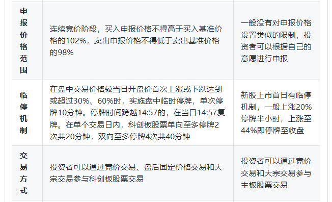 为什么不能买股票代码688开头的股票？688科创板股票交易权限怎么开通？