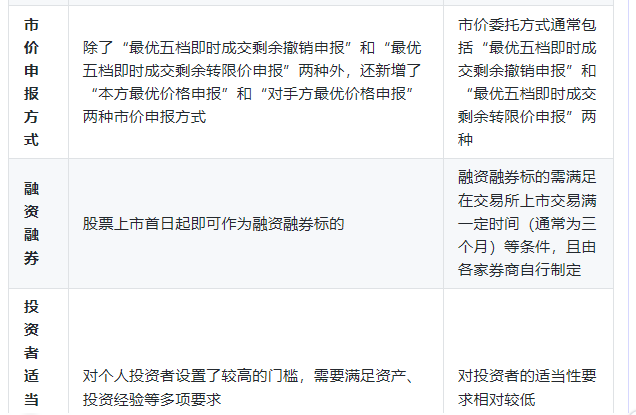 为什么不能买股票代码688开头的股票？688科创板股票交易权限怎么开通？