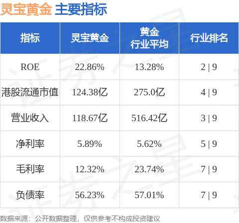 灵宝黄金(03330.HK)股东将股票由浦银国际证券转入申万宏源证券香港 转仓市值5.17亿港元