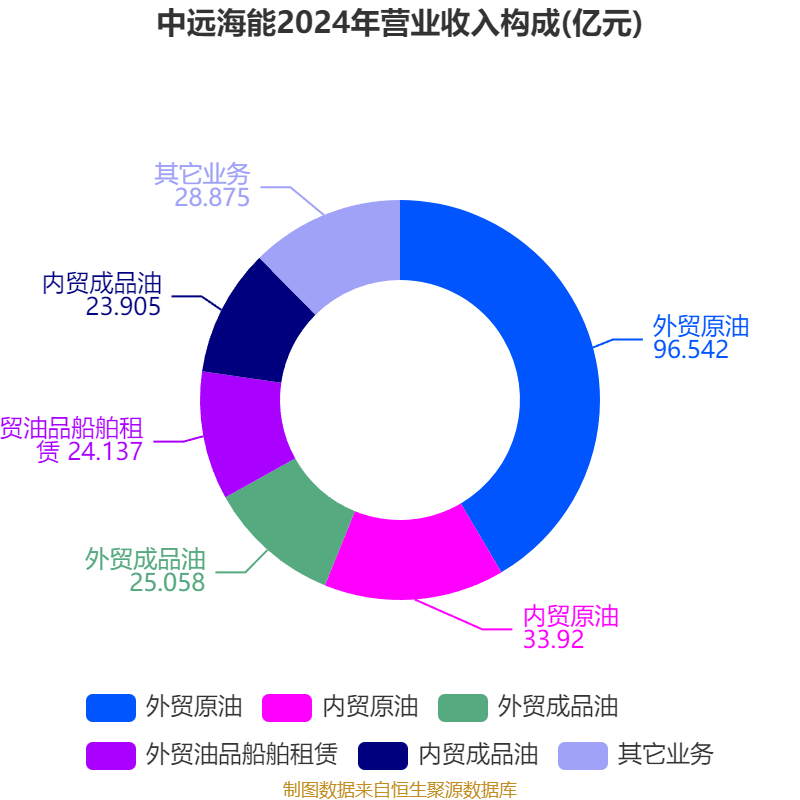 中远海能：2025年上半年净利润18.69亿元