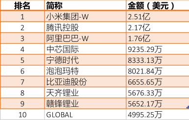 韩国股民狂买中国股票