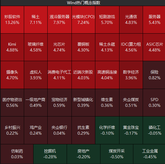 看盘的人多了,炒股软件暴涨!指南针连续涨停,同花顺、通达信母公司也涨约15%