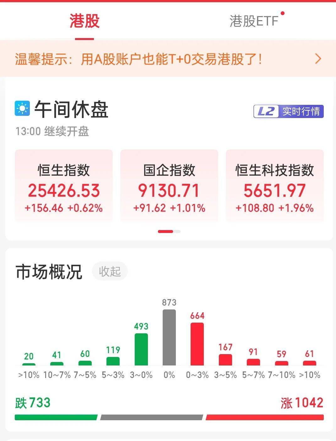 看盘的人多了,炒股软件暴涨!指南针连续涨停,同花顺、通达信母公司也涨约15%