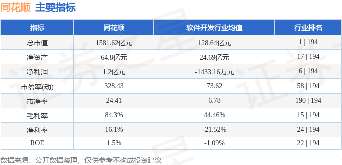 股票行情快报:同花顺(300033)7月29日主力资金净卖出1.66亿元