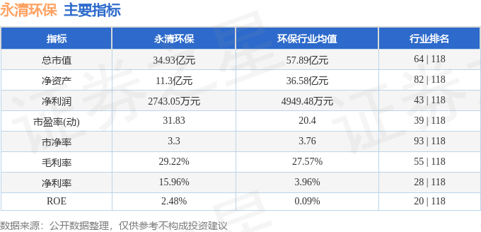 股票行情快报:永清环保(300187)7月30日主力资金净卖出1235.49万元