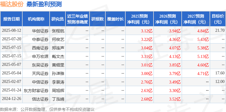 东吴证券：给予福达股份买入评级