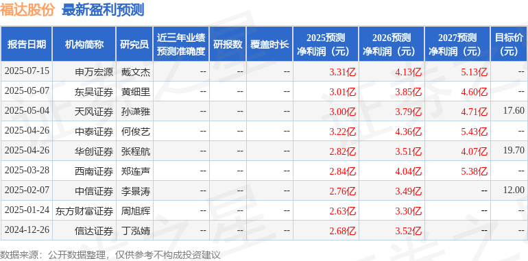 西南证券:给予福达股份买入评级