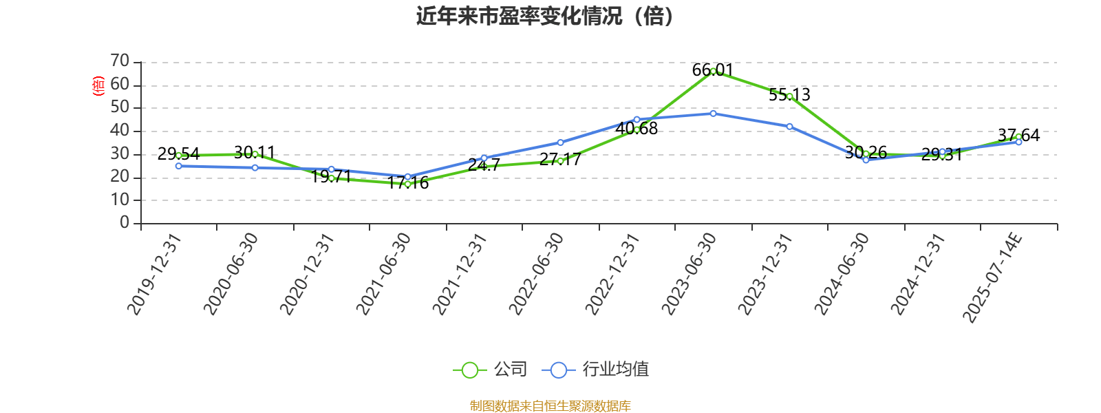 福达股份：预计2025年上半年净利同比增长97.15%-110.74%