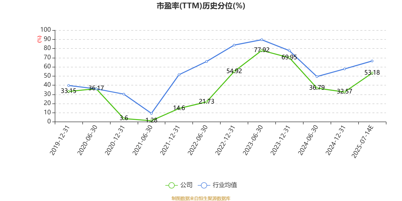 福达股份：预计2025年上半年净利同比增长97.15%-110.74%