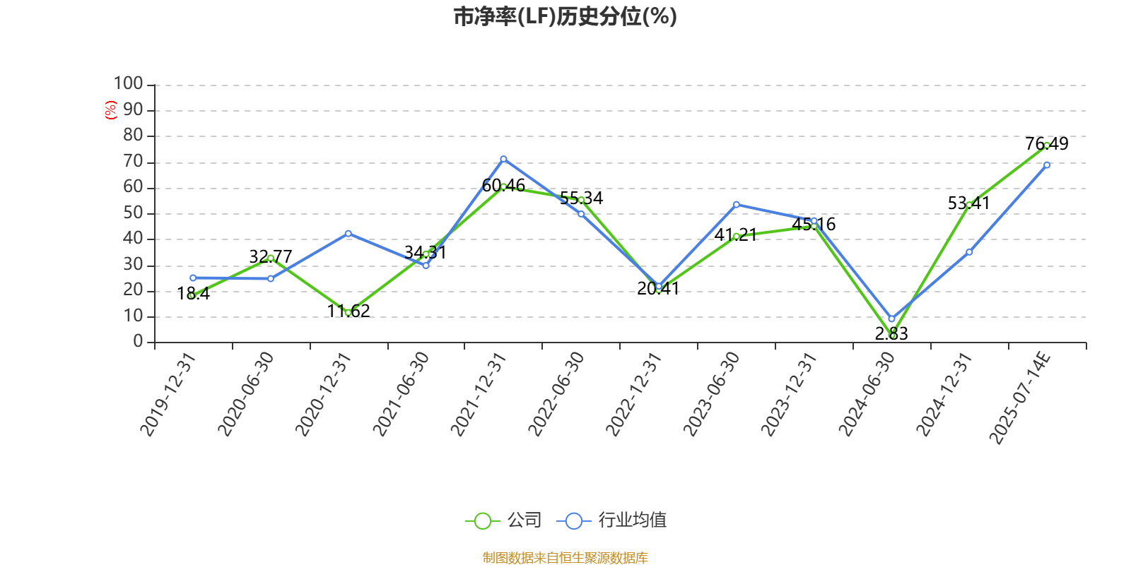 福达股份：预计2025年上半年净利同比增长97.15%-110.74%