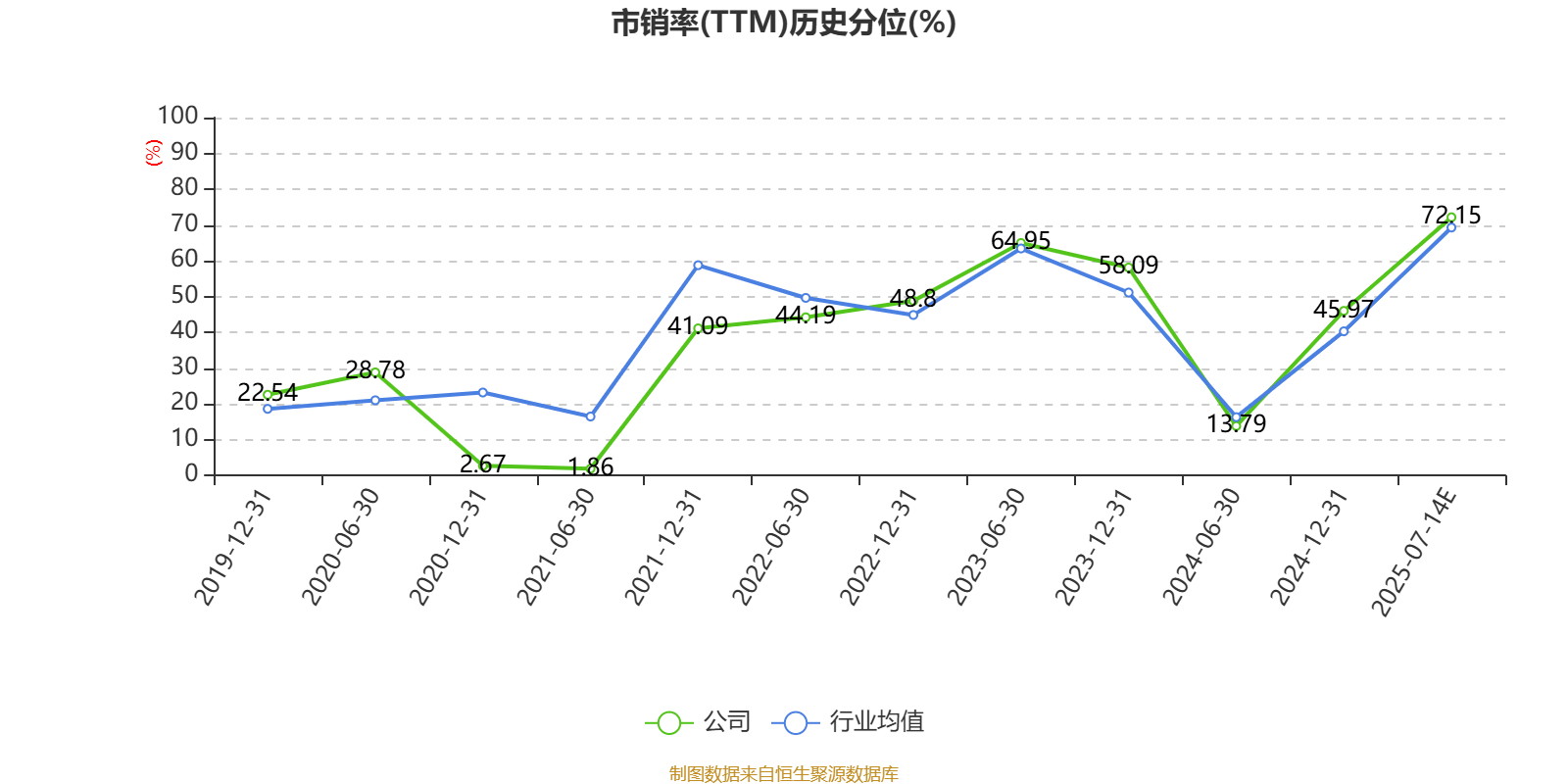 福达股份：预计2025年上半年净利同比增长97.15%-110.74%