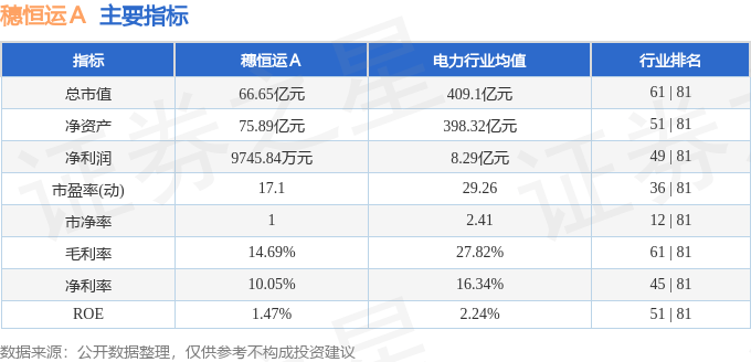 股票行情快报:穗恒运A(000531)8月15日主力资金净买入203.07万元