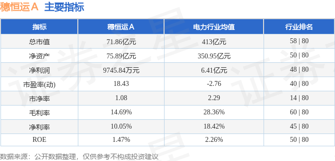 股票行情快报:穗恒运A(000531)7月14日主力资金净卖出1057.77万元