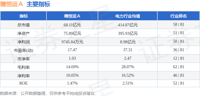 股票行情快报:穗恒运A(000531)8月21日主力资金净卖出52.09万元