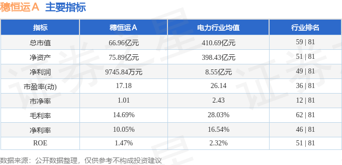 股票行情快报:穗恒运A(000531)8月18日主力资金净买入342.91万元
