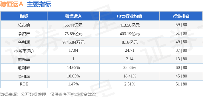 股票行情快报:穗恒运A(000531)8月1日主力资金净买入4.30万元