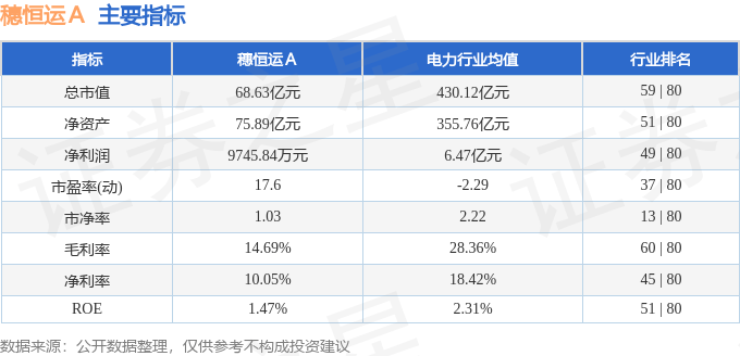 股票行情快报:穗恒运A(000531)7月23日主力资金净买入81.60万元