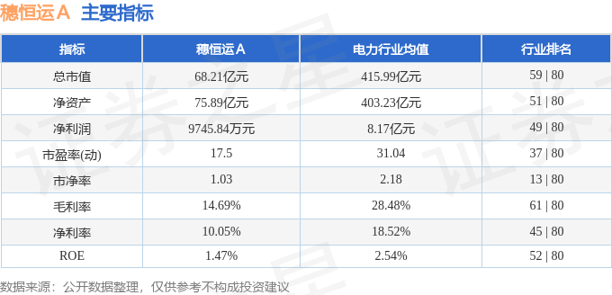 股票行情快报:穗恒运A(000531)8月5日主力资金净卖出264.87万元