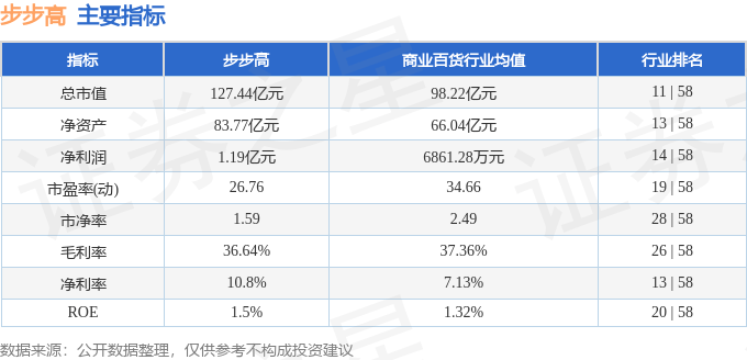 股票行情快报:步步高(002251)8月8日主力资金净买入3.39万元