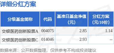 基金分红:交银医药创新股票基金9月26日分红